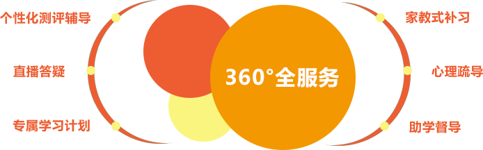 咨询工程师考试培训